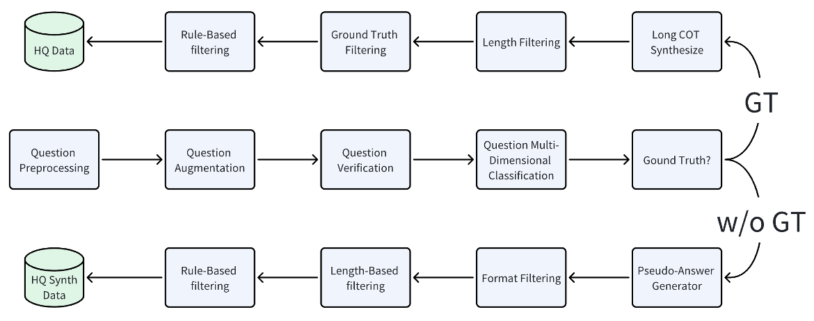 Reasoning-Pipeline