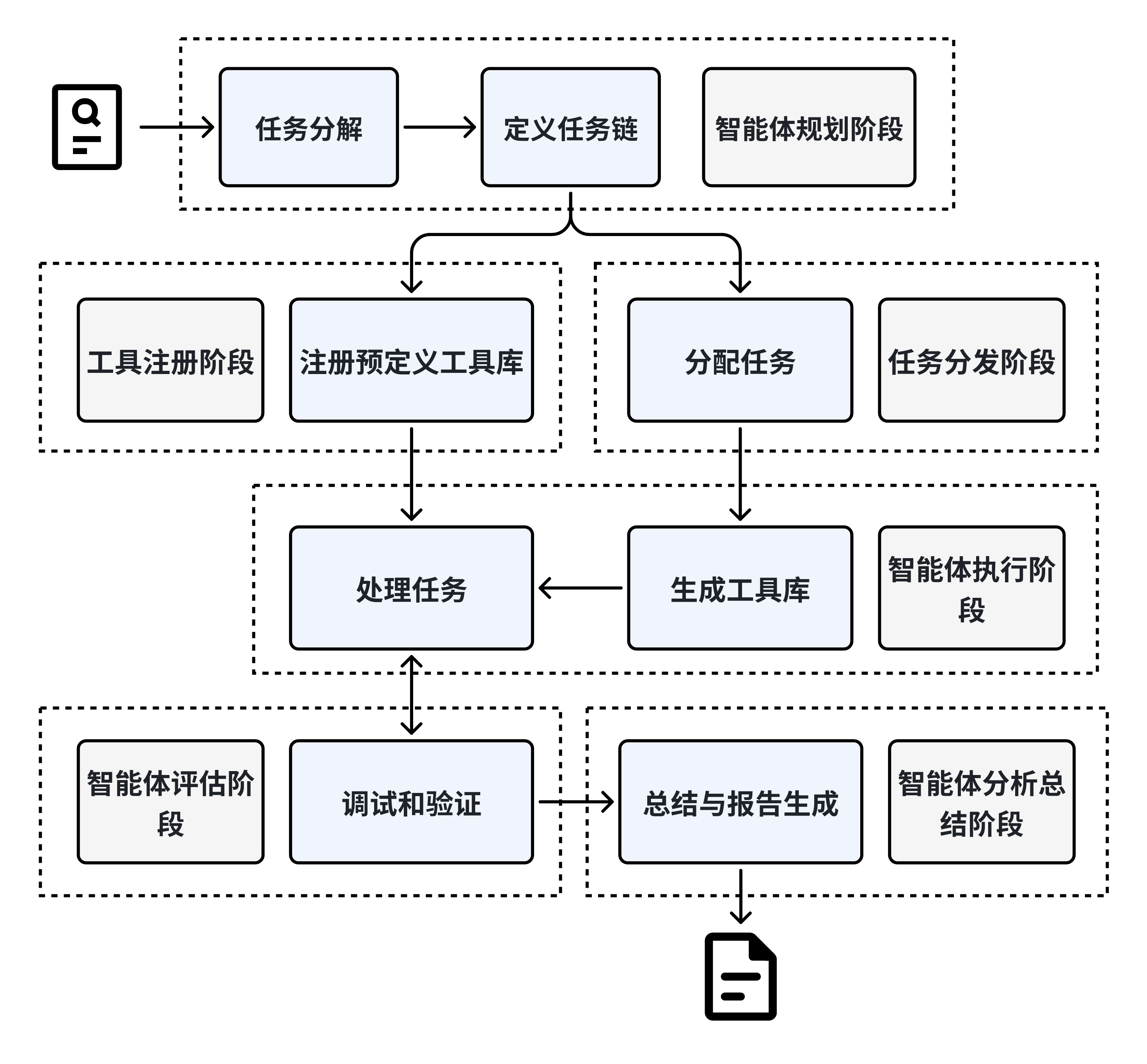Dataflow-Agent