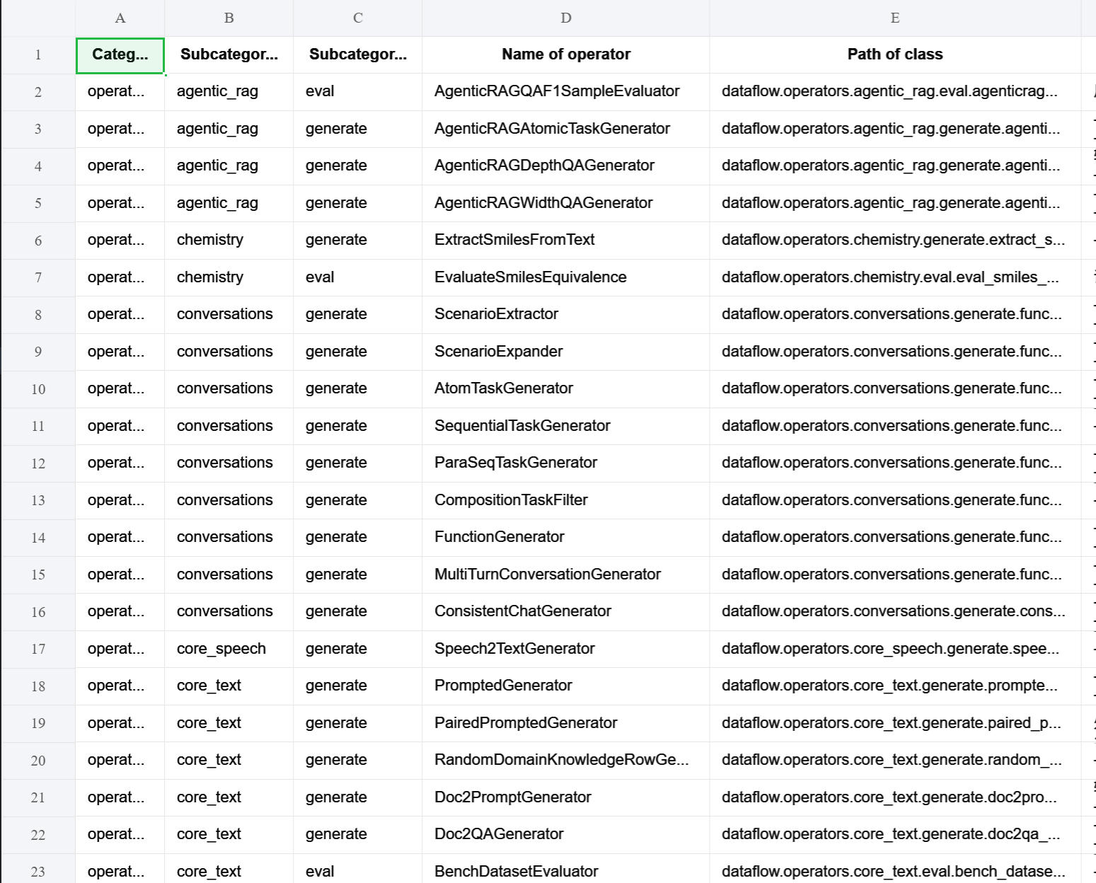 dataflow_op_statistic.jpg